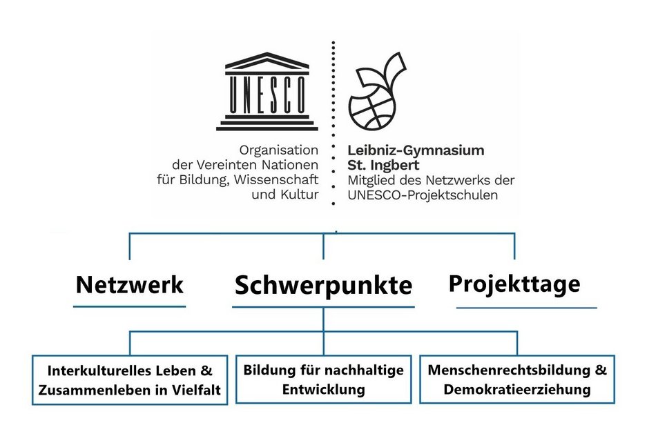UNESCO-Detailuebersicht_klein2